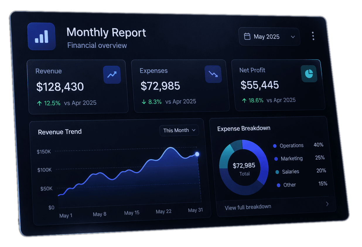 Financial reporting card