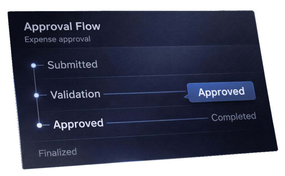 Workflow approval card